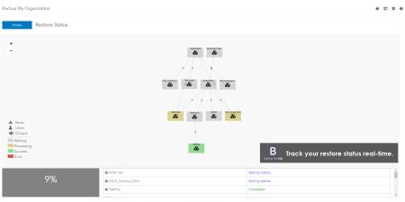 Realtime restore status